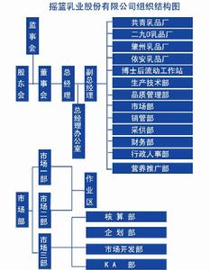 黑龍江搖籃乳業股份有限公司