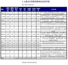 會計政策變更