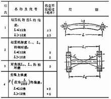 凸緣縫鉚接