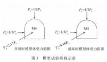 模型試驗