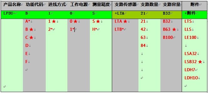 產品選型