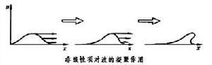 電漿動力論