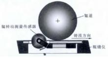 圖4 輥轉動測量原理