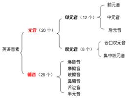 開音節