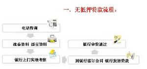 重慶暄鑫投資有限公司