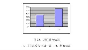 進度控制管理