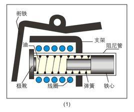 電磁脫扣器