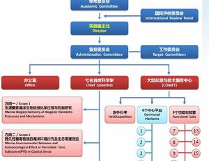 近海海洋環境科學國家重點實驗室