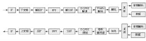 軟體無線電