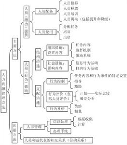 （圖）財務評價體系