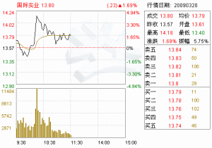 （圖）上海邦聯投資有限公司