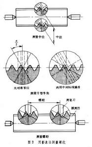 螺紋測量