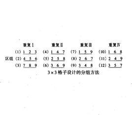 格子方設計