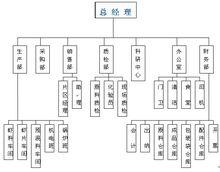 湛江東騰飼料有限公司