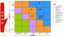 法商風險管理