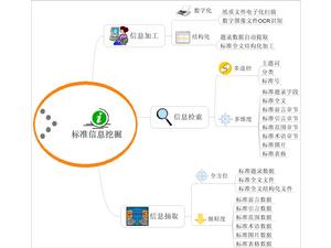 標準信息挖掘