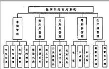 車間管理系統