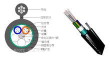 自承式光纜