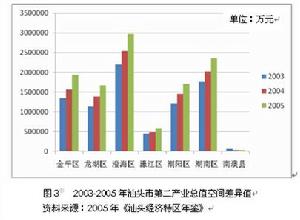 生產要素稟賦論