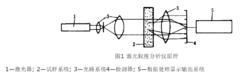 粒度組成