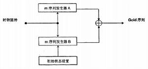 gold序列