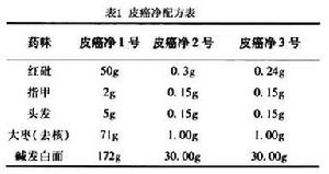 （圖）基底細胞癌