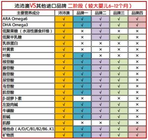 第二階段營養元素