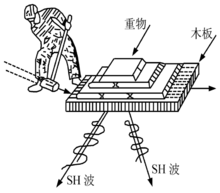 剪下波