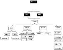 上海珍和藝術品有限公司