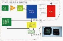 車載導航系統