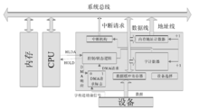 DMA控制器