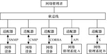 綜合網路管理系統