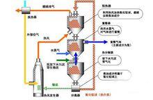 生物制氫