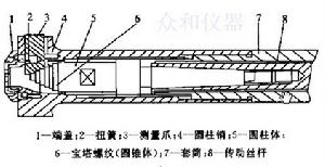 孔徑千分尺