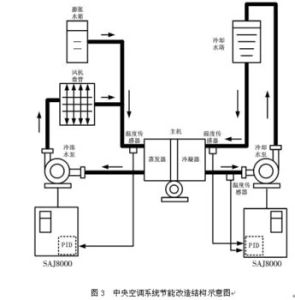 中央空調系統