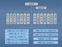 中國原子能工業有限公司