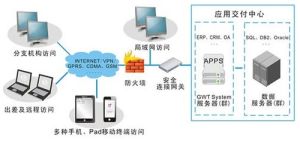 瑞友天翼套用虛擬化