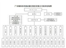 組織結構圖