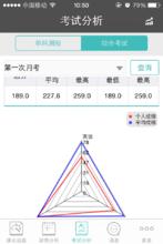 12xue 成績分析界面