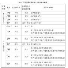 運費及保險費付至