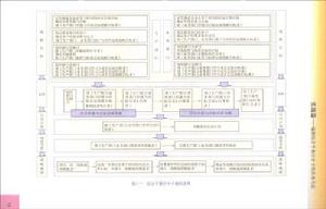 企業綜合平衡計分卡實戰手冊 插圖