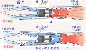 組合發動機