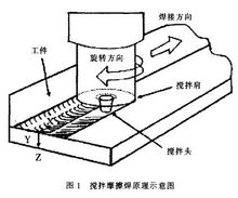 攪拌摩擦焊示意圖