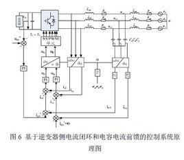 LCL型併網逆變器