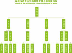 苗太太生物科技有限公司