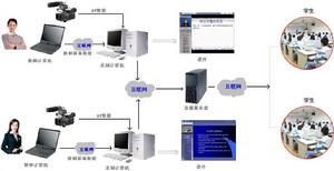 課件結構圖示意