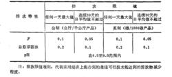 排放標準