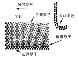 分子動力學