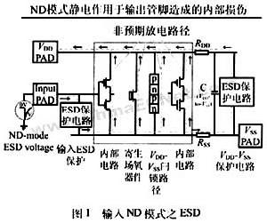 亞微米和深亞微米MOS器件