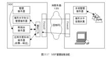 MSP[管理服務提供商]